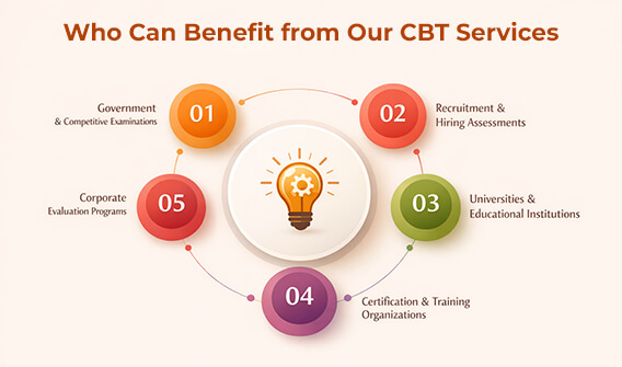 Who Can Benefit from Our CBT Services Who Can Benefit from Our CBT Services
